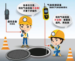 颍上有限空间安全作业操作规程